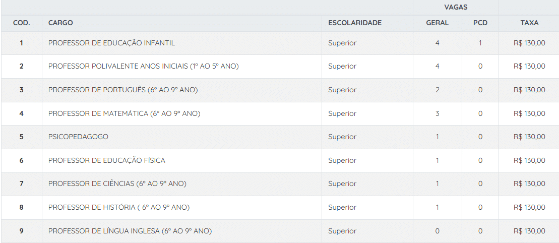 Prefeituras de Hugo Napoleão (PI) e Lagoa da Prata (MG) abrem concursos com salários de até R$ 21,4 mil Prefeituras de Hugo Napoleão (PI) e Lagoa da Prata (MG) abrem concursos com salários de até R$ 21,4 mil